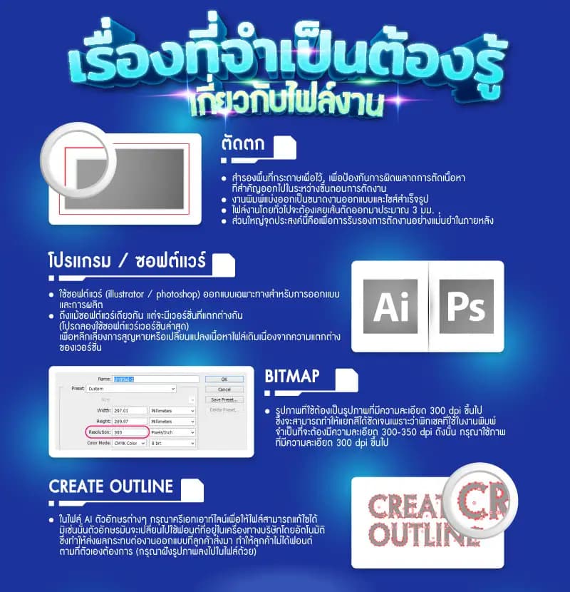 เรื่องที่จำเป็นต้องรู้เกี่ยวกับไฟล์